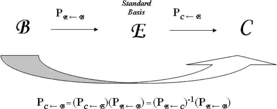 A Black And White Image Of A Graph