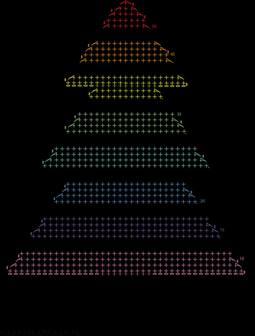 A Chart Of A Pyramid PNG