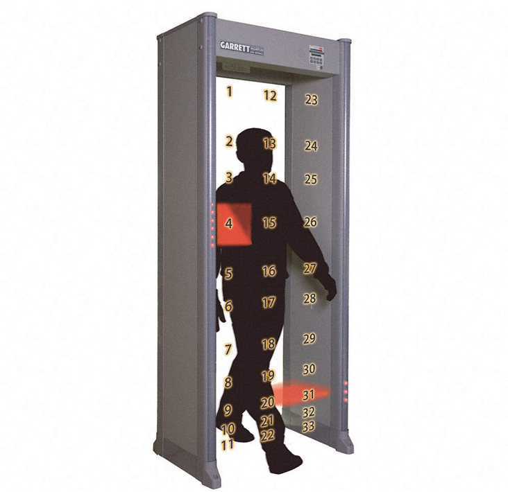 A Metal Detector With A Person Walking Through It PNG